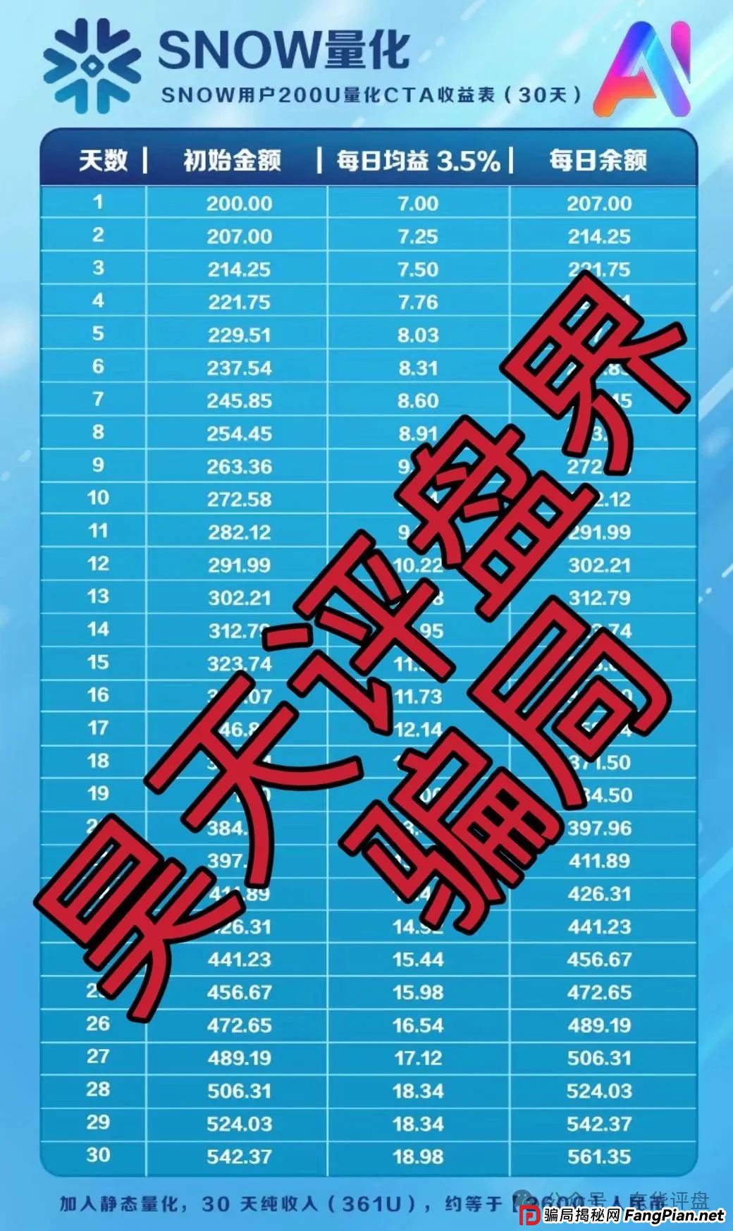 Snow Ai量化典型的分红类资金盘骗局，已经开始单割，高度预警，即将崩盘跑路！(2)