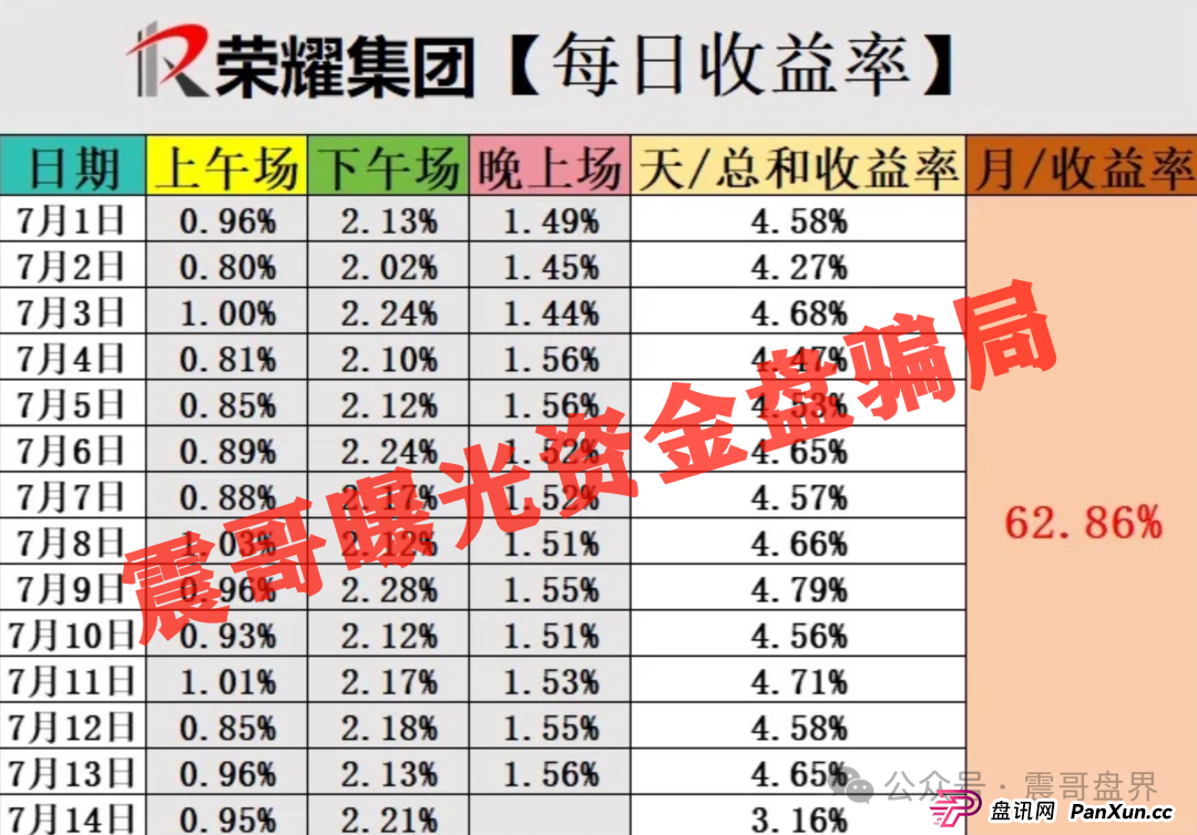 荣耀集团(嘉悦国际)跟单资金盘骗局,泡沫过大,高度预警(2) 荣耀集团(嘉悦国际)跟单资金盘骗局,泡沫过大,高度预警(2)