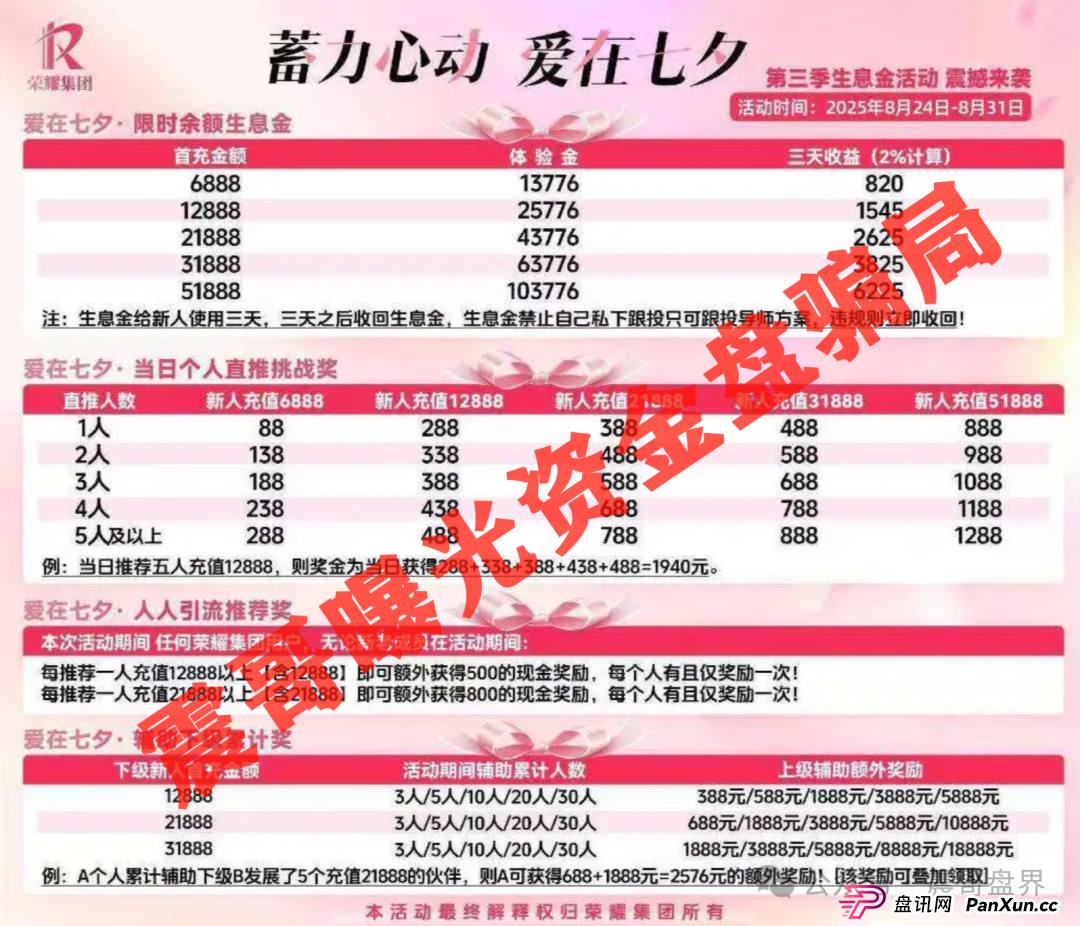 荣耀集团(嘉悦国际)跟单资金盘骗局,泡沫过大,高度预警(3) 荣耀集团(嘉悦国际)跟单资金盘骗局,泡沫过大,高度预警(3)