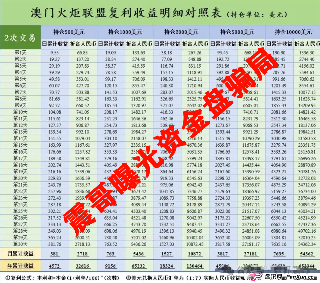 澳门辉煌火炬联盟资金盘，大量单割会员，骗局即将崩盘(3)