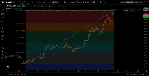 8月25日Web3全市场解盘：涨跌主线、热点代币与短线机会揭秘(3)