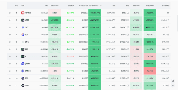 8月25日Web3全市场解盘：涨跌主线、热点代币与短线机会揭秘(1)