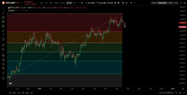 8月25日Web3全市场解盘：涨跌主线、热点代币与短线机会揭秘(4)