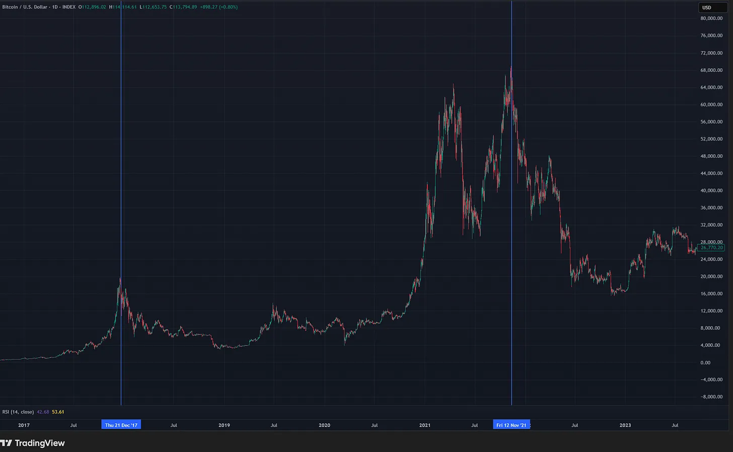 9月回调反而是建仓良机：我为什么押注Q4大反弹？(2)
