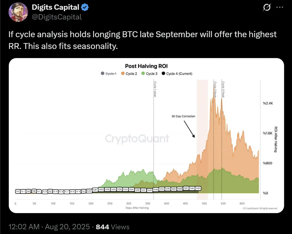 9月回调反而是建仓良机：我为什么押注Q4大反弹？(6)