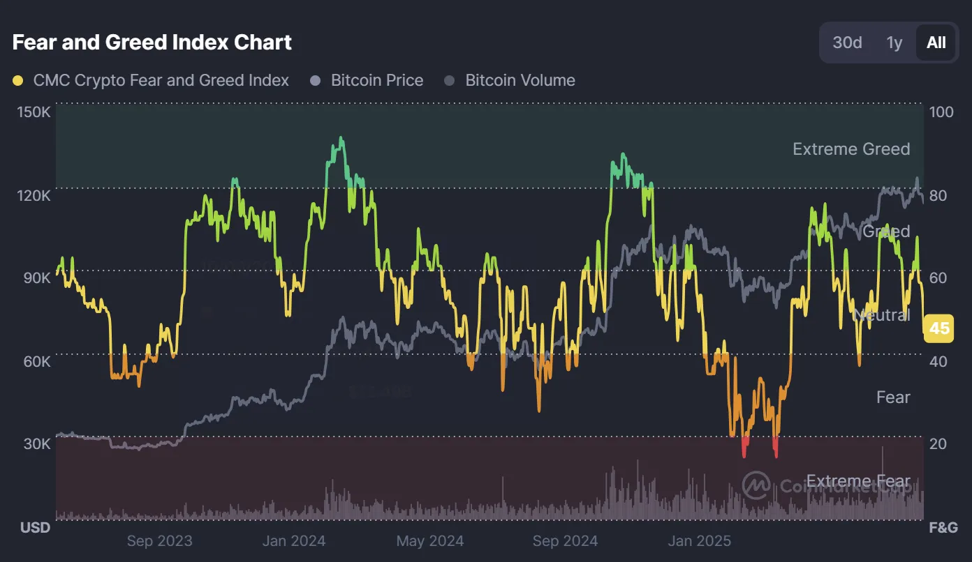 9月回调反而是建仓良机：我为什么押注Q4大反弹？(5)