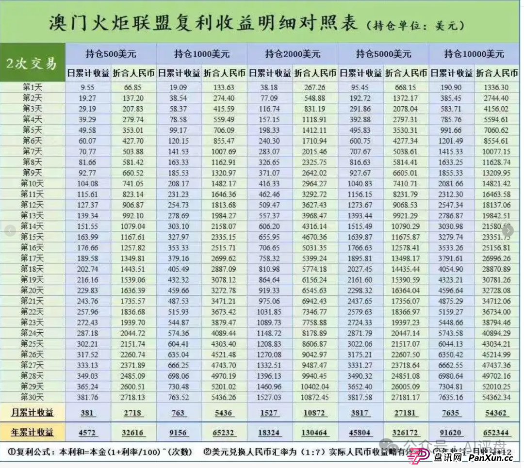 澳门辉煌火炬联盟合约跟单类资金盘骗局曝光：大量单割，即将崩盘跑(1)