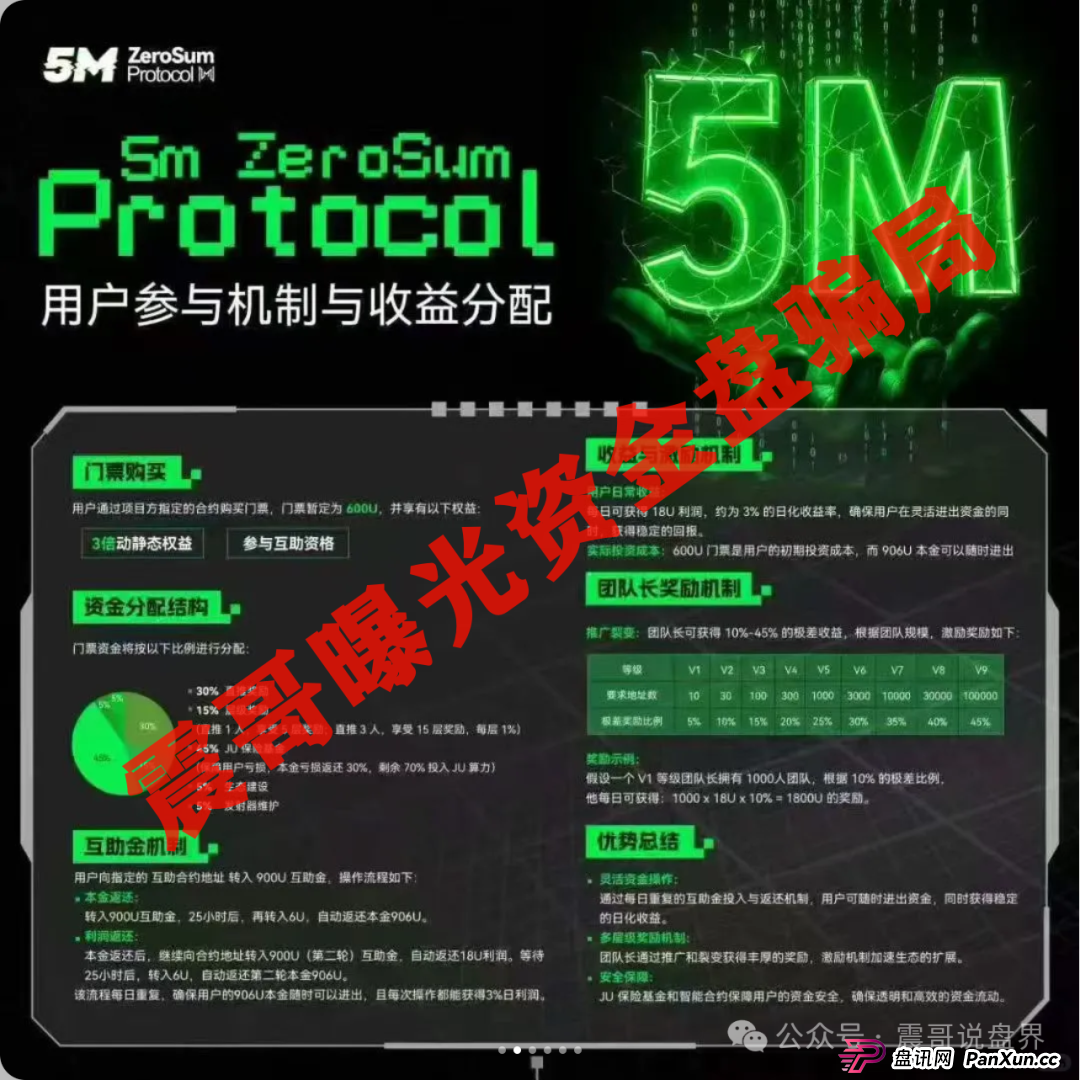 聚币5M协议生死劫：震哥深度拆解日息3%背后的致命陷阱(2)