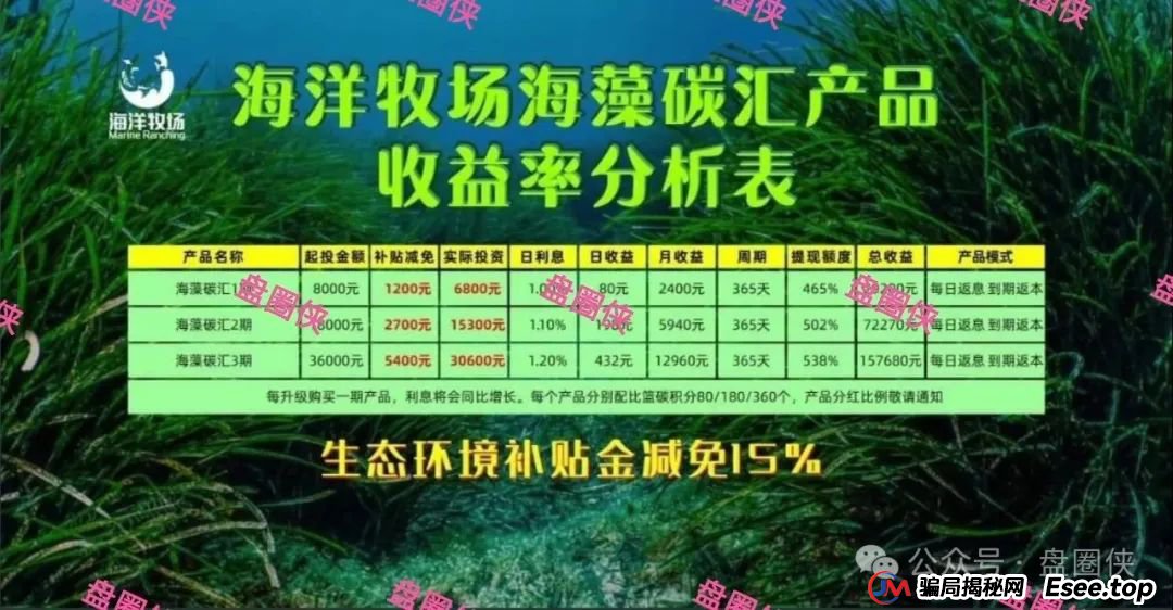 8月24日曝光：最新资金盘项目骗局，海洋牧场，益友荟，吉富基金，AiFeex（艾菲克斯）随时可能卷钱跑路(3)