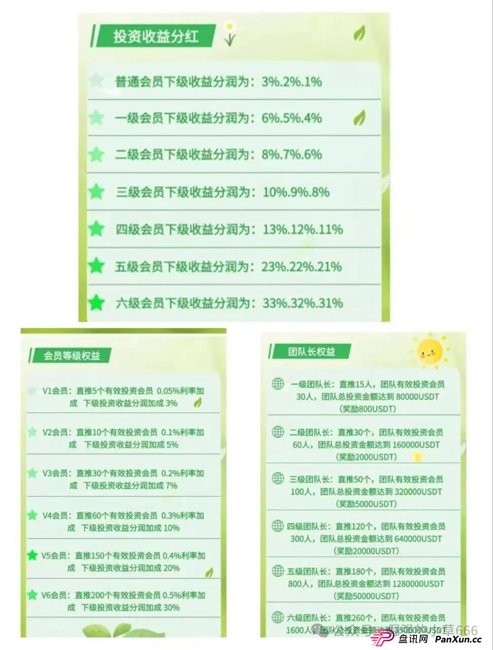 紧急预警！香港‘绿色科技’分红盘崩盘倒计时，高收益背后是血本无归！(3)