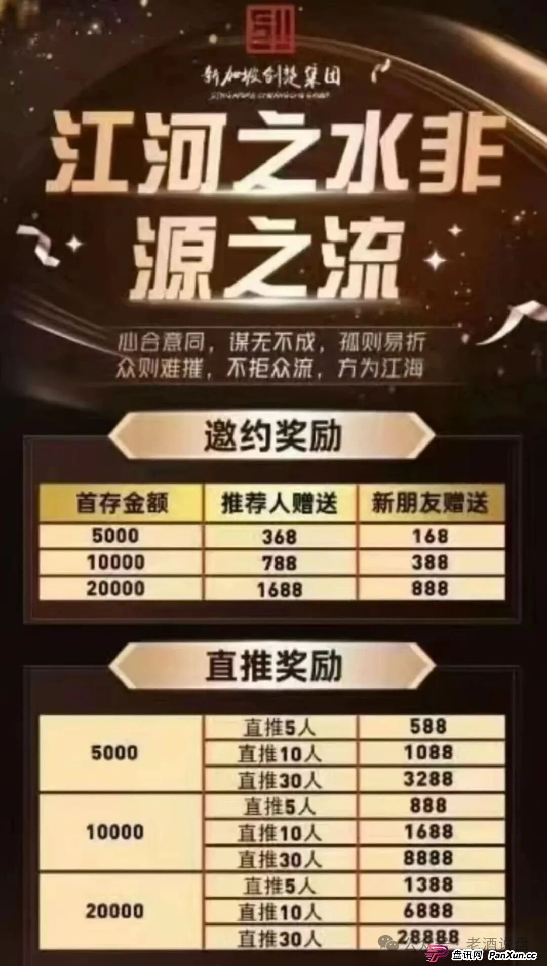 “阿联酋中国商会 ”系前“创楚交易所跟单”平移盘，时间久了，崩盘在即！(1)