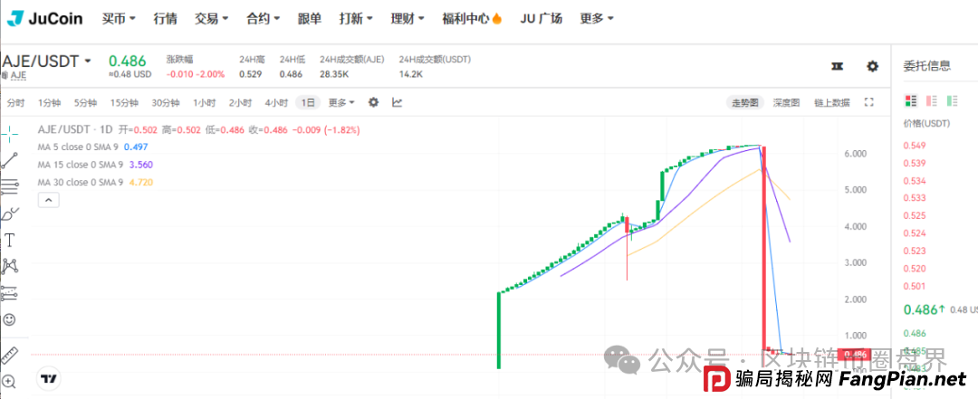 聚币崩盘实录：16亿蒸发，十万散户的“暴富梦”一夜归零！(1)