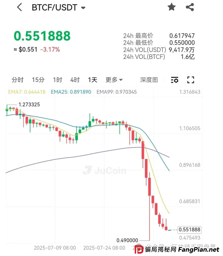 聚币崩盘实录：16亿蒸发，十万散户的“暴富梦”一夜归零！(2)