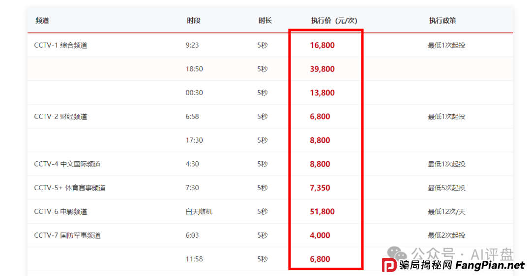 优哩哩最新动态:国内公司人去楼空,国外全是画饼,很会宣传,却没有真功夫。(4) 优哩哩最新动态:国内公司人去楼空,国外全是画饼,很会宣传,却没有真功夫。(4)