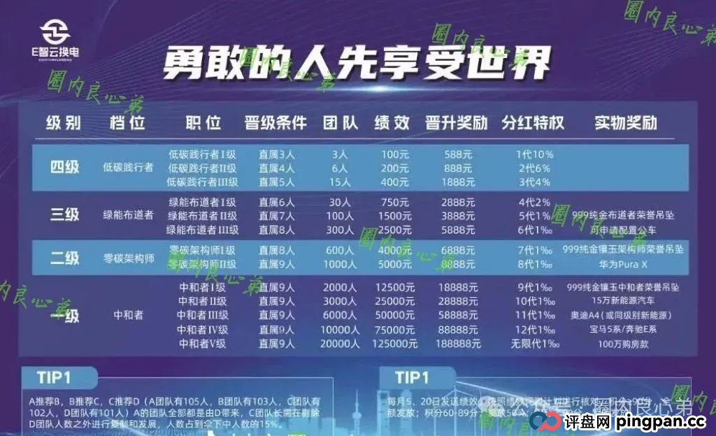 e智云换电投资10000靠谱吗？新能源外衣下，E智云换电骗局包装，注意警惕。(3)