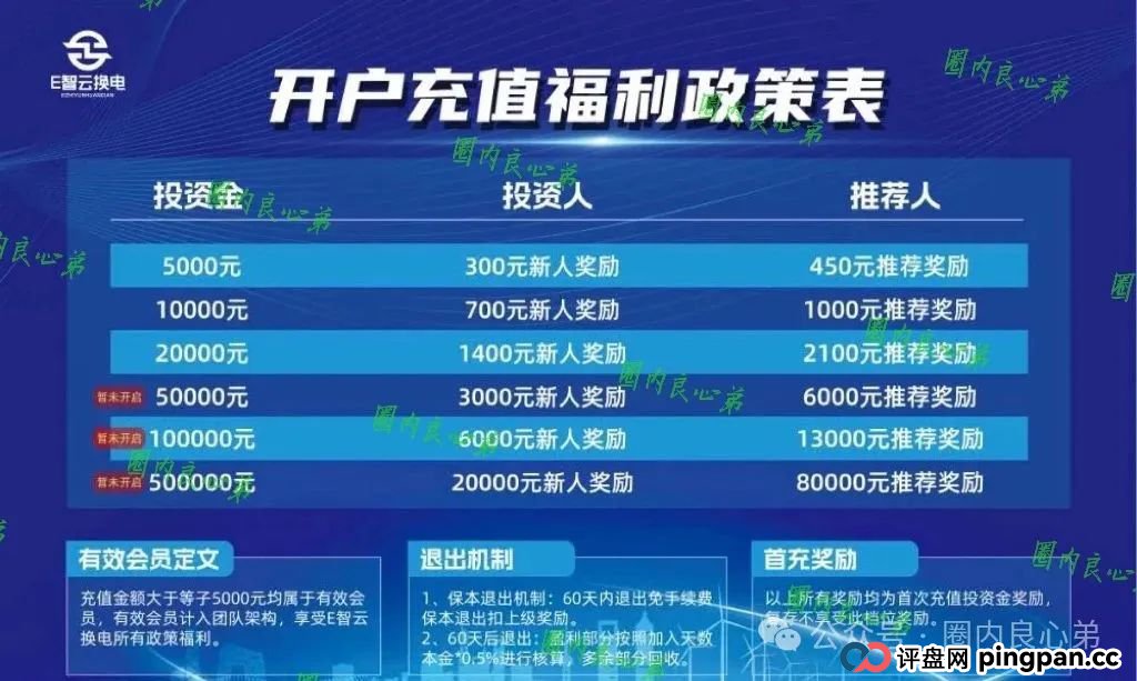 e智云换电投资10000靠谱吗？新能源外衣下，E智云换电骗局包装，注意警惕。(2)