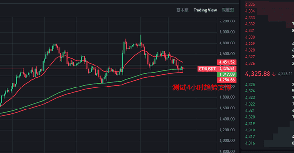 比特币暴跌引发以太坊崩盘，全网爆仓高达5亿！(2)
