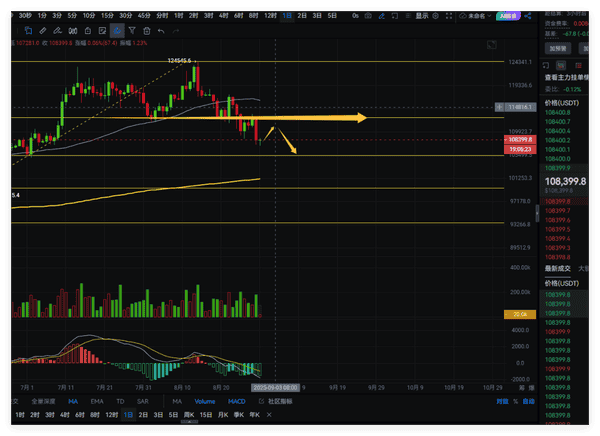 币圈战神预警：比特币下跌如期而至，抄底尚需时日！(1)