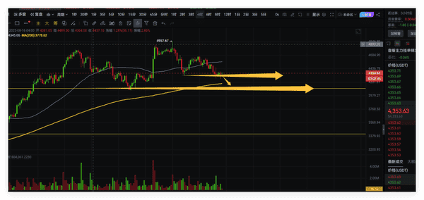 币圈战神预警：比特币下跌如期而至，抄底尚需时日！(2)