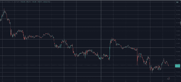 加密市场大戏：BTC守不住111K下方，ETH/SOL/DOGE集体飙升，CRO单日暴涨40%(1)