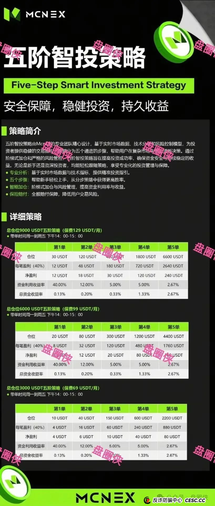 8.23曝光：最新资金盘项目骗局，海洋牧场，泛亚联盟，MCN EX，E智云换电，方舟联盟等项目随时可能卷钱跑路(3)