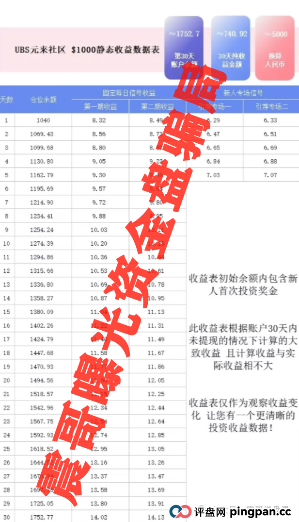 元来社区资金盘多久开始的？扒皮元来社区UBS，快跑路的杀猪盘，看到的速度远离(2)