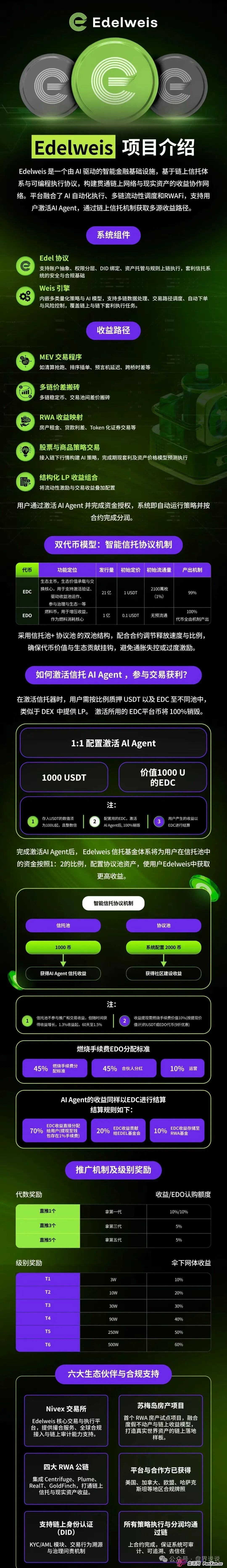 曝光：“EDELWEIS艾德韦斯”智能信托项目，不过是质押挖矿的骗局而已！(1)