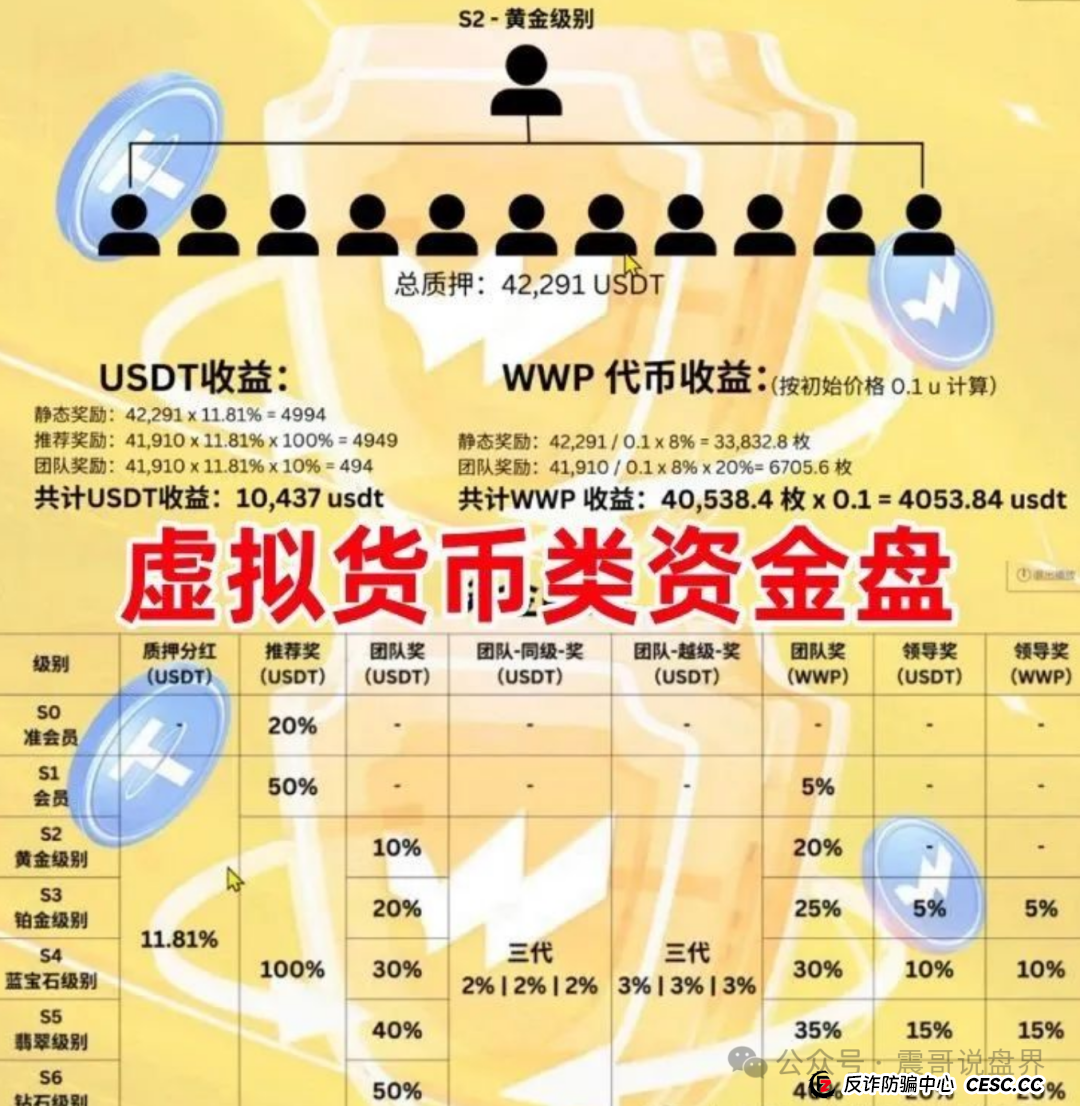 最新爆雷预警！震哥带你扒皮WWP币、兴攀农场、柏瑞创汇(2)