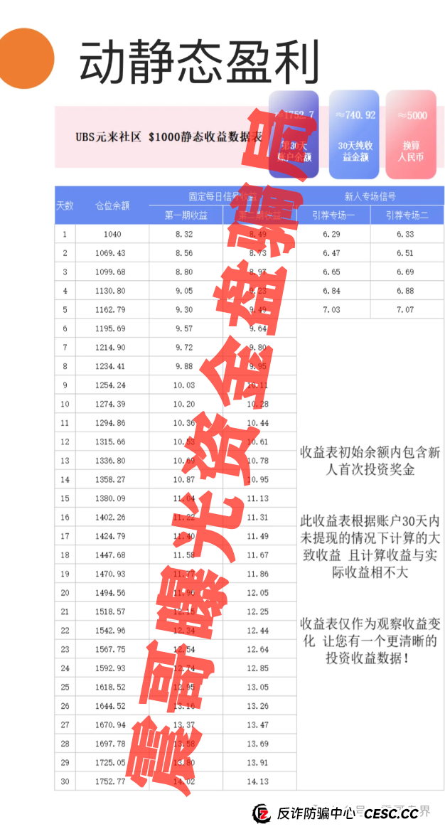元来社区UBS：震哥带你扒皮这个短命盘，别被高收益忽悠瘸了！(3)