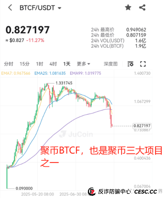 聚币末日警钟!撤退倒计时已开启,别当最后接盘侠!(2) 聚币末日警钟!撤退倒计时已开启,别当最后接盘侠!(2)