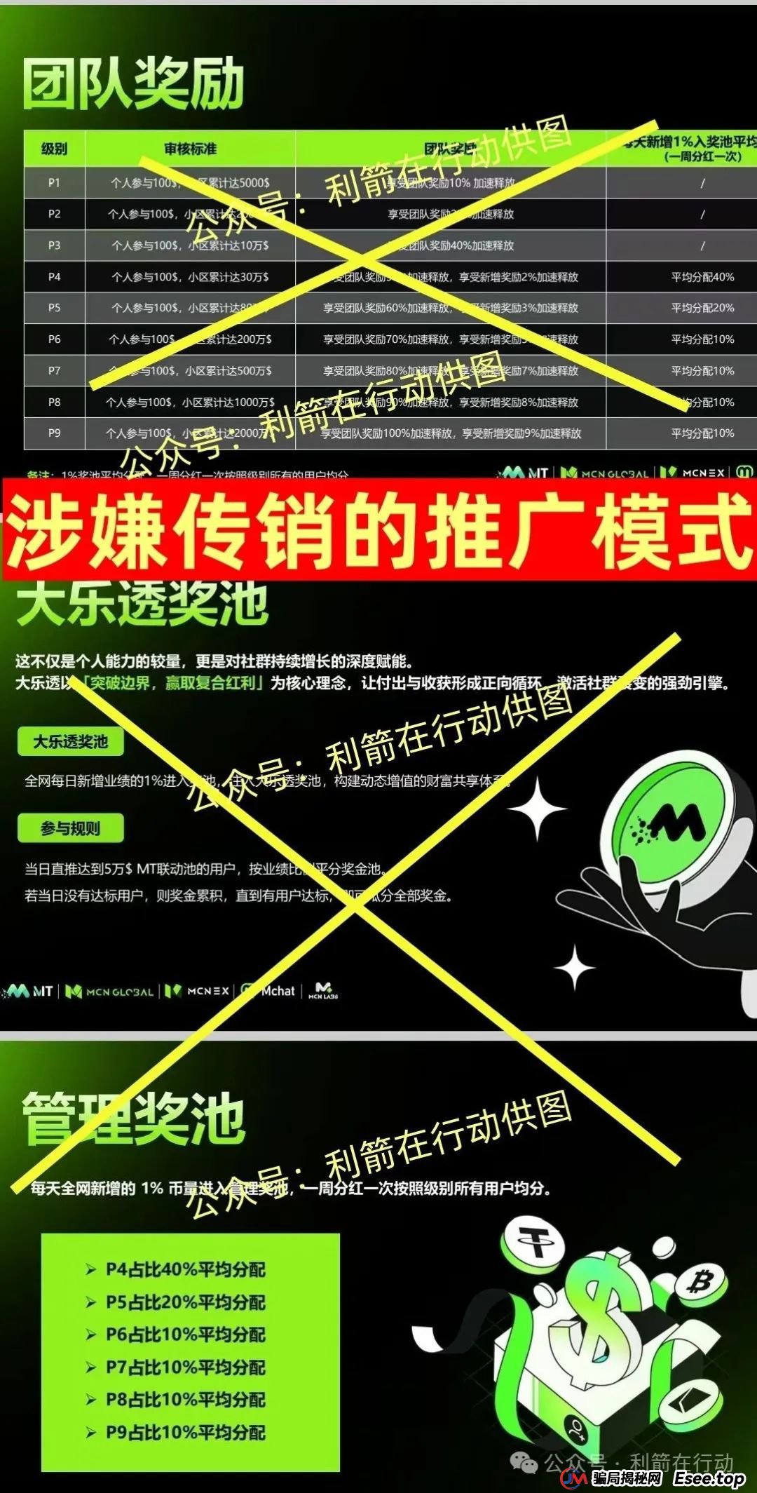 大疆创新,派富通等20多个互项目是骗局，有人已被骗160万，别中招，赶紧跑！(5)