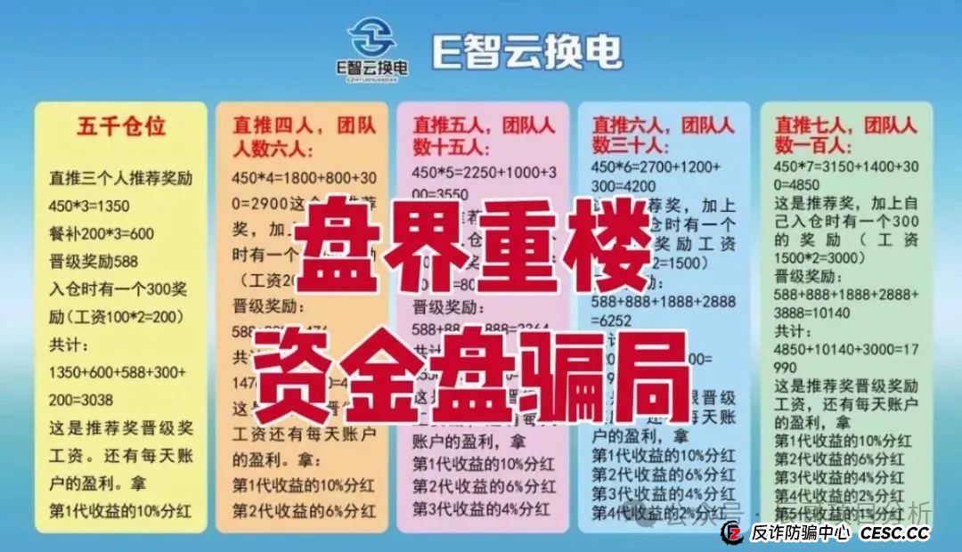 E智云换电暴雷预警!辰哥拆穿年入13万的画饼套路(3) E智云换电暴雷预警!辰哥拆穿年入13万的画饼套路(3)