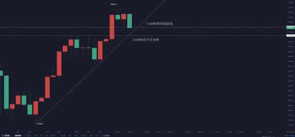 大饼以太8月走势预测：周线分析与独家交易策略(4)