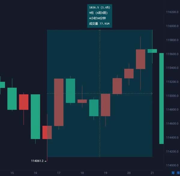 大饼以太8月走势预测：周线分析与独家交易策略(3)