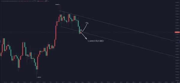 大饼以太8月走势预测：周线分析与独家交易策略(5)