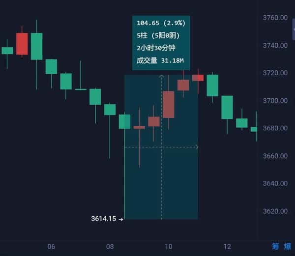 大饼以太8月走势预测：周线分析与独家交易策略(2)