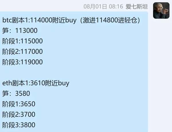 大饼以太8月走势预测：周线分析与独家交易策略(1)