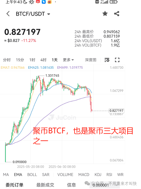 聚币AJE跑路后,聚币交易所崩盘预兆全解析:这一次,别再当最后的接盘侠!(6) 聚币AJE跑路后,聚币交易所崩盘预兆全解析:这一次,别再当最后的接盘侠!(6)