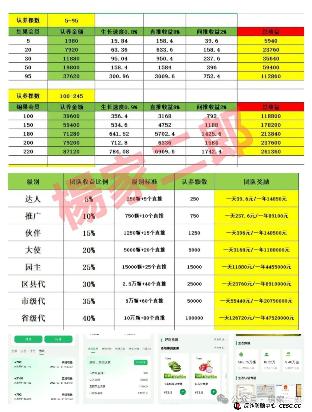 欲哭无泪！无数家庭积蓄被“兴攀农场”洗劫一空，崩盘已成定局！切莫继续充值交钱！(2)