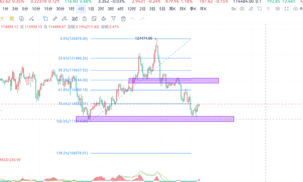 8月21日斐然策略：比特币筑底确认，日内看多上行机会(1)