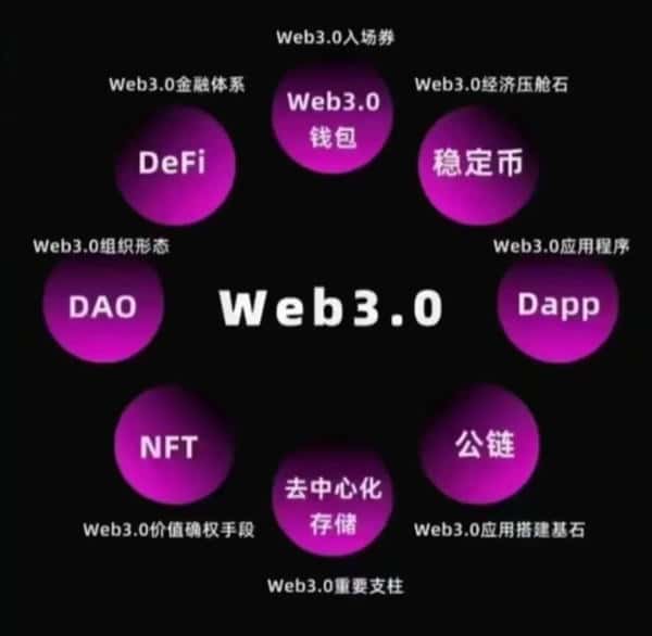 2025币圈潜力项目：新手小白也能懂的暴富秘籍！(2)