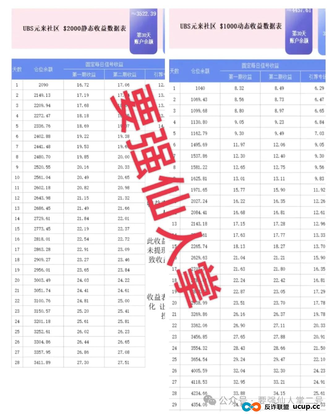 警惕！元来社区UBS跟单类资金盘骗局，看似正规，实则短命盘骗局，别让财富梦碎！(1)