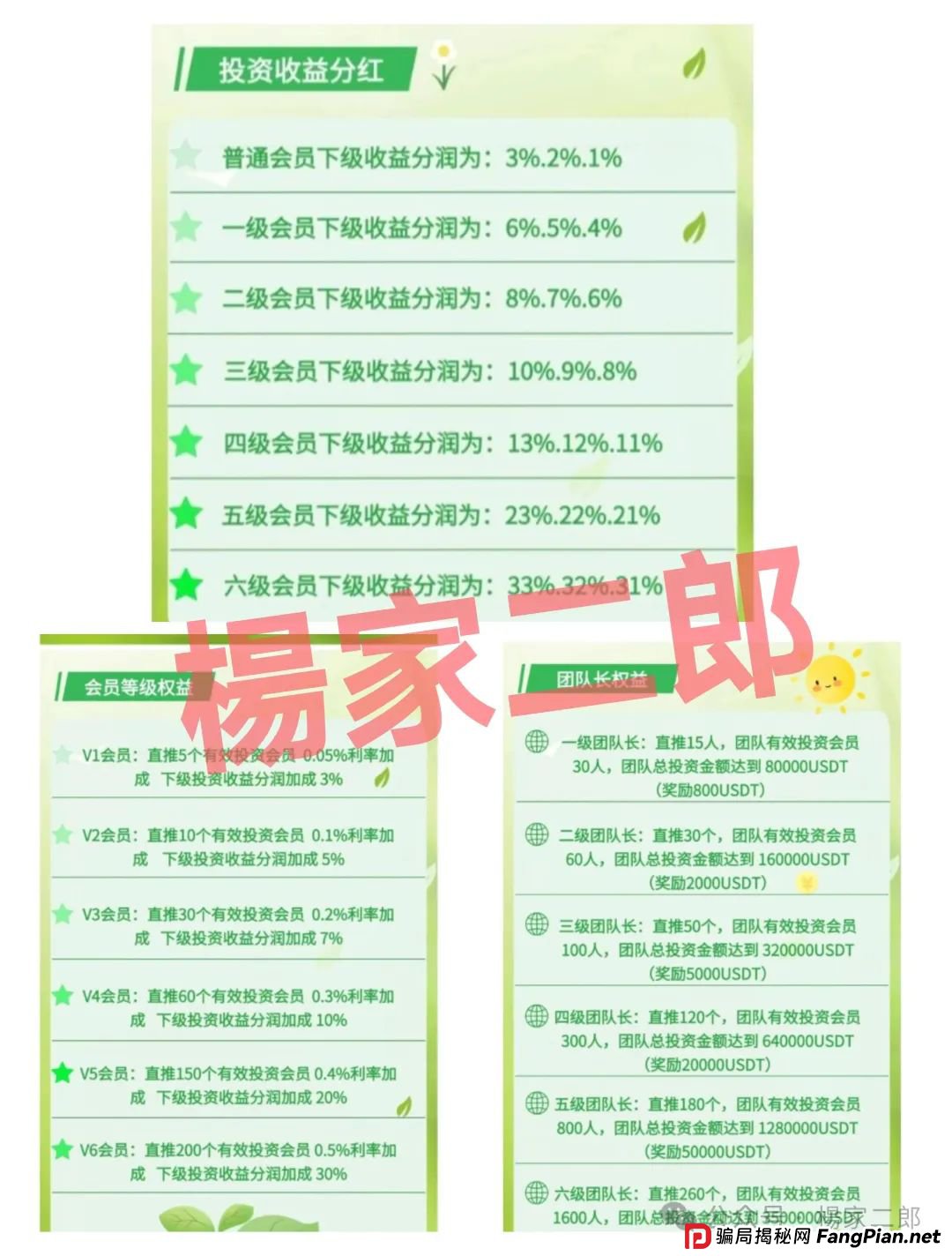 风险预警:假冒“绿色科技”理财分红类资金盘骗局，正挥舞镰刀进行最后的收割！(3)