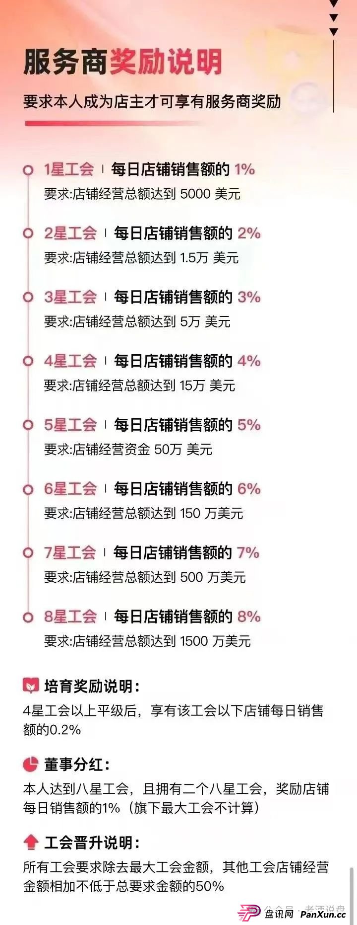 深度解码 “优哩哩”：参与者需使用 USDT 进行投资，从运营模式看起，实锤其资金盘骗局真面目！(6)