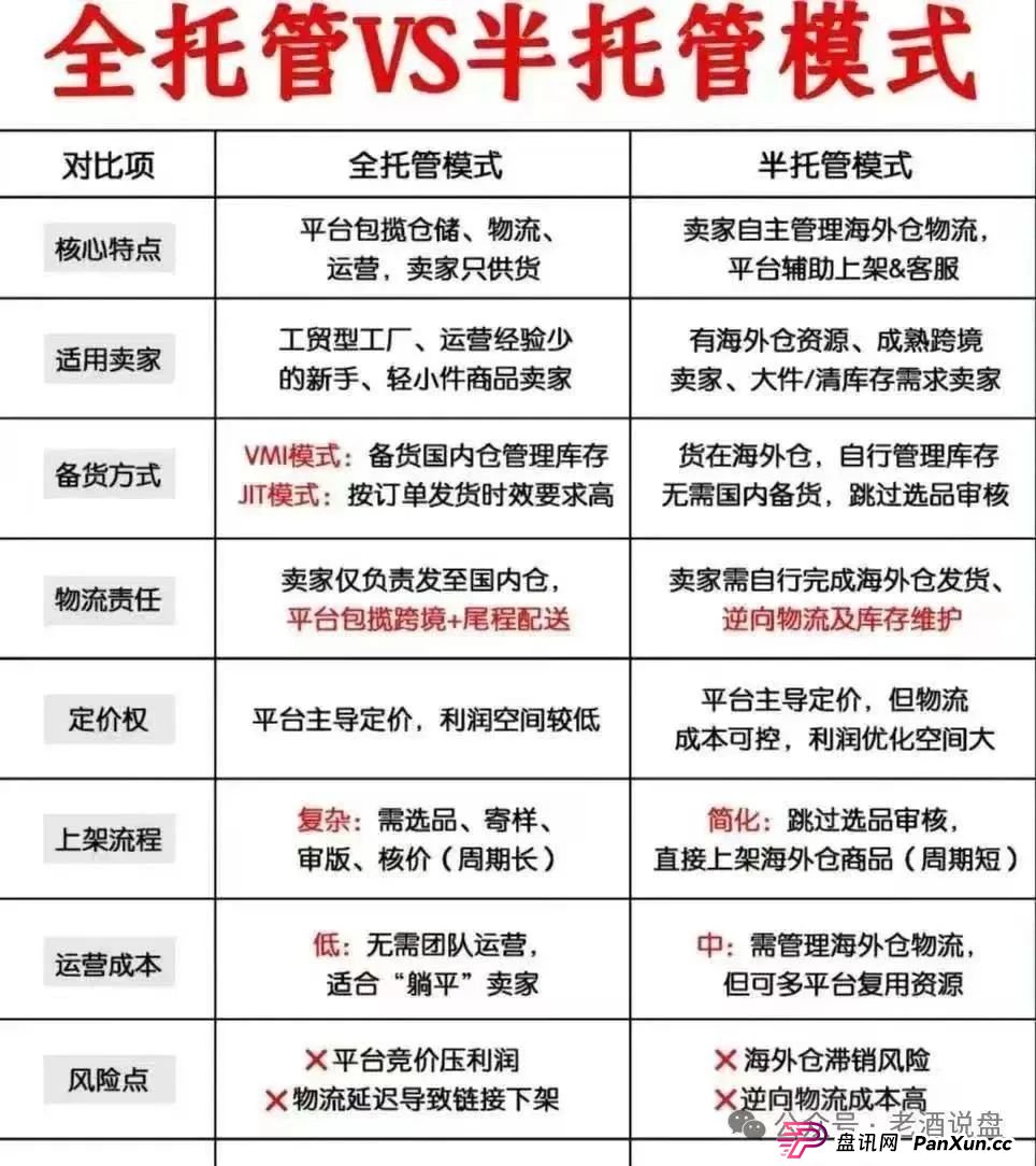 深度解码 “优哩哩”：参与者需使用 USDT 进行投资，从运营模式看起，实锤其资金盘骗局真面目！(5)