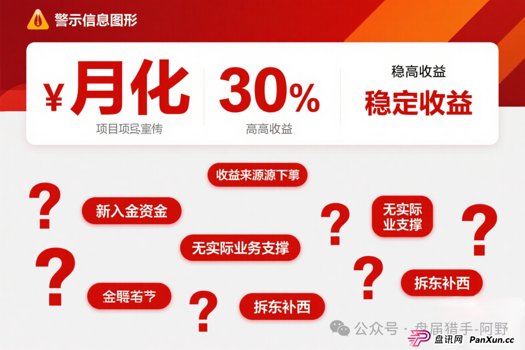 警惕！PolyPay项目深度剖析：疑似资金盘的层层套路 (8)
