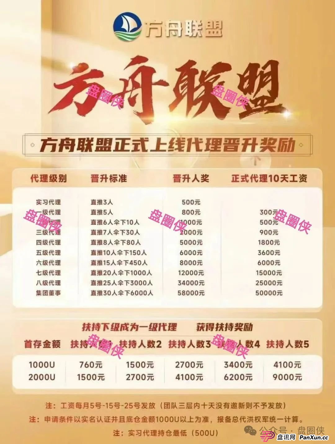 盘讯:最新资金盘项目曝光,国清汇,百域量化,方舟联盟,海洋牧场随时可能卷钱跑路(4) 盘讯:最新资金盘项目曝光,国清汇,百域量化,方舟联盟,海洋牧场随时可能卷钱跑路(4)