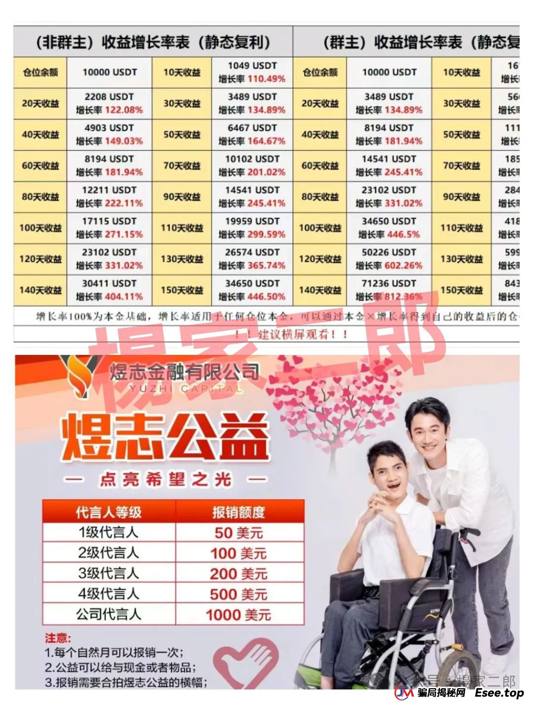 煜志金融跟单类资金盘，“生命”进入倒计时，即将崩盘跑路！(3)