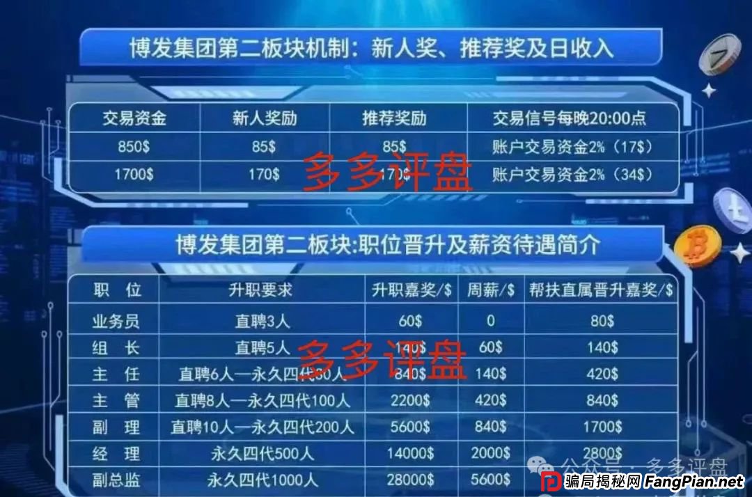 “博发”崩盘警报：裂变“供养盘”难掩庞氏终局(2)