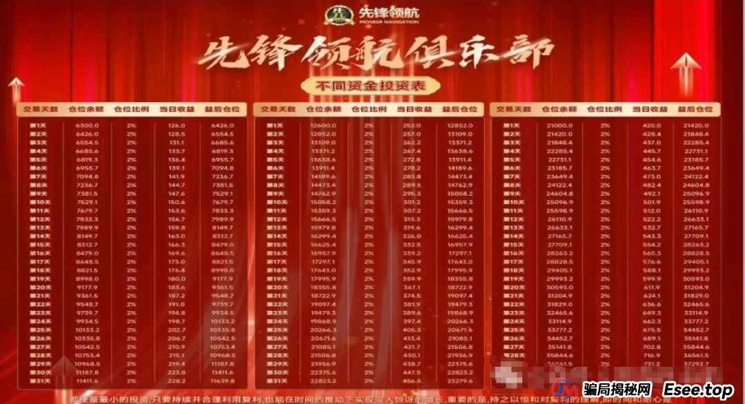 币胜客（先锋领航）凉了：跟单分红资金盘骗局落幕，揭秘币圈小交易所收割真相(6)